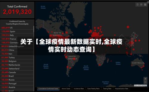 关于【全球疫情最新数据实时,全球疫情实时动态查询】