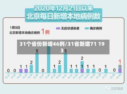 31个省份新增46例/31省新增71 193-第2张图片