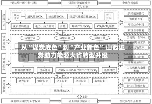 从“煤炭底色”到“产业新色” 山西证券助力能源大省转型升级