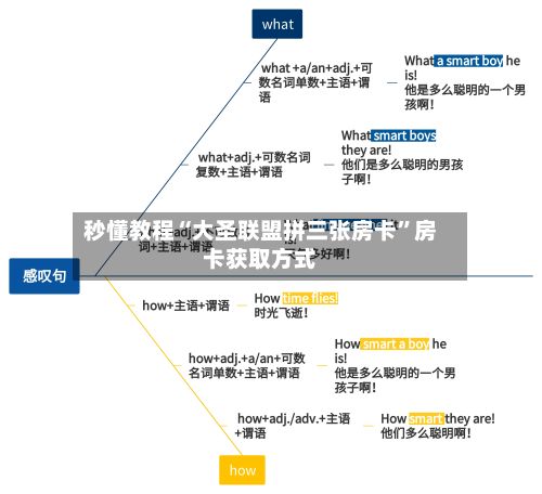 秒懂教程“大圣联盟拼三张房卡”房卡获取方式