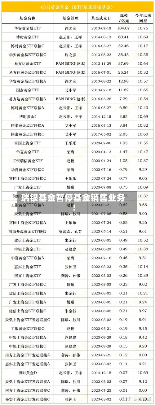 瑞银基金暂停基金销售业务！