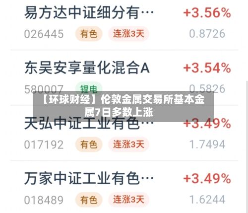 【环球财经】伦敦金属交易所基本金属7日多数上涨