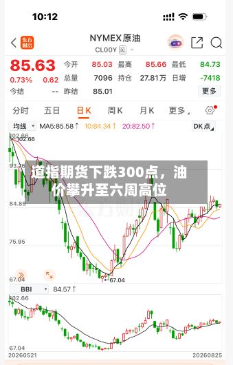 道指期货下跌300点，油价攀升至六周高位-第1张图片