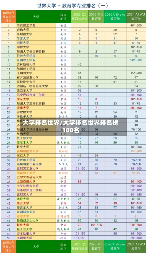 大学排名世界/大学排名世界排名榜100名