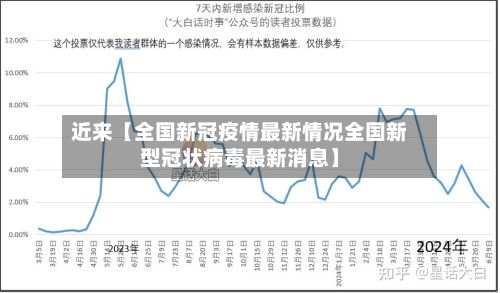 近来【全国新冠疫情最新情况全国新型冠状病毒最新消息】