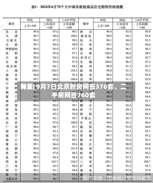 每天网签| 9月7日北京新房网签376套、二手房网签760套