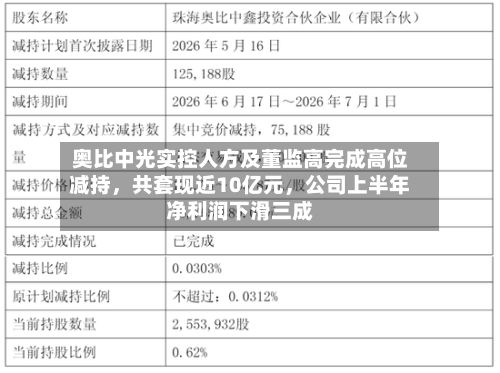 奥比中光实控人方及董监高完成高位减持，共套现近10亿元，公司上半年净利润下滑三成-第2张图片