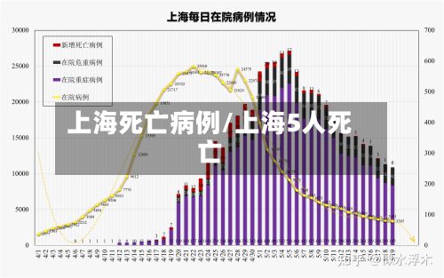 上海死亡病例/上海5人死亡