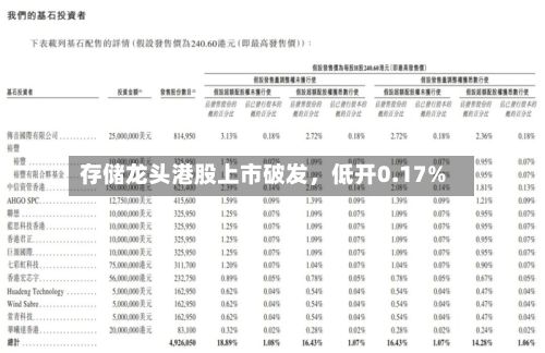 存储龙头港股上市破发，低开0.17%