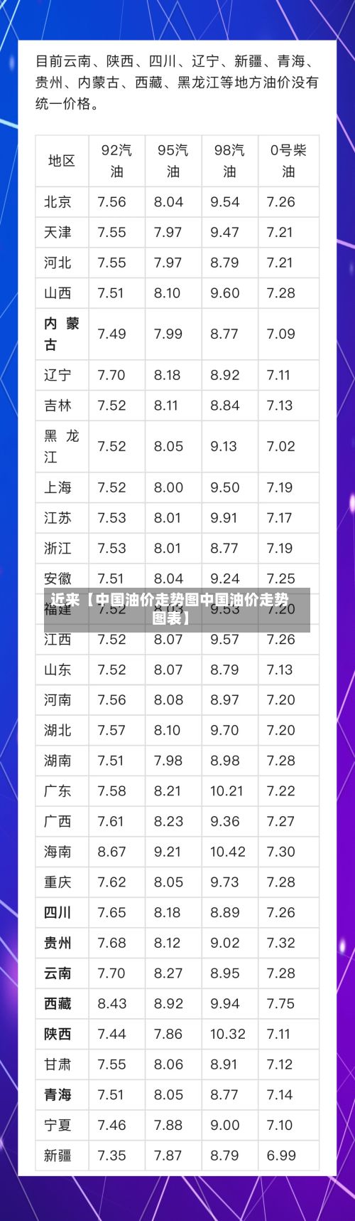近来【中国油价走势图中国油价走势图表】
