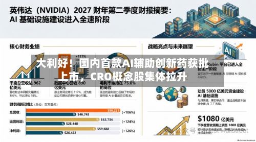 大利好！国内首款AI辅助创新药获批上市，CRO概念股集体拉升