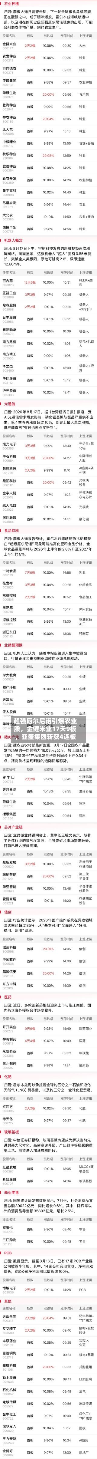超强厄尔尼诺引爆农业股，金健米业17天9板，亚盛集团斩获4连板