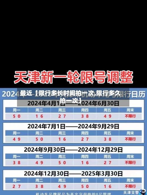 最近【限行多长时间拍一次,限行多久拍一次】