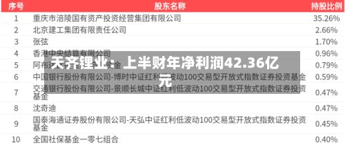 天齐锂业：上半财年净利润42.36亿元