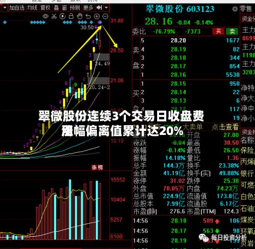 翠微股份连续3个交易日收盘费用涨幅偏离值累计达20%-第2张图片