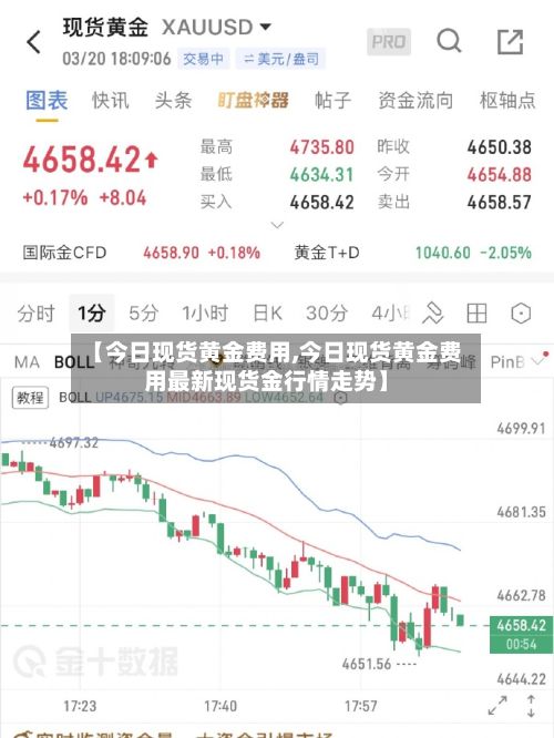 【今日现货黄金费用,今日现货黄金费用最新现货金行情走势】