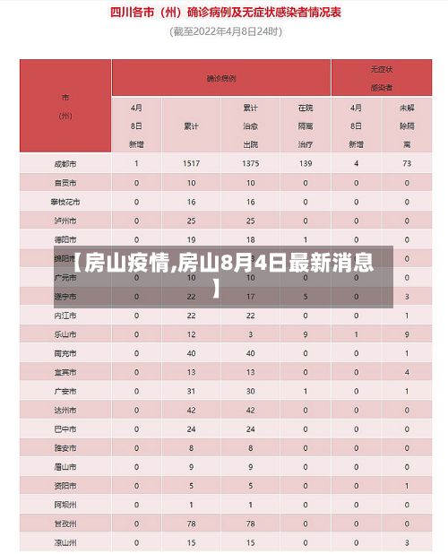 【房山疫情,房山8月4日最新消息】
