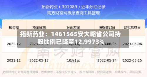 拓新药业：1461565安大略省公司持股比例已降至12.9973%-第2张图片