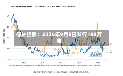德林控股：2026年9月8日发行190万股-第2张图片