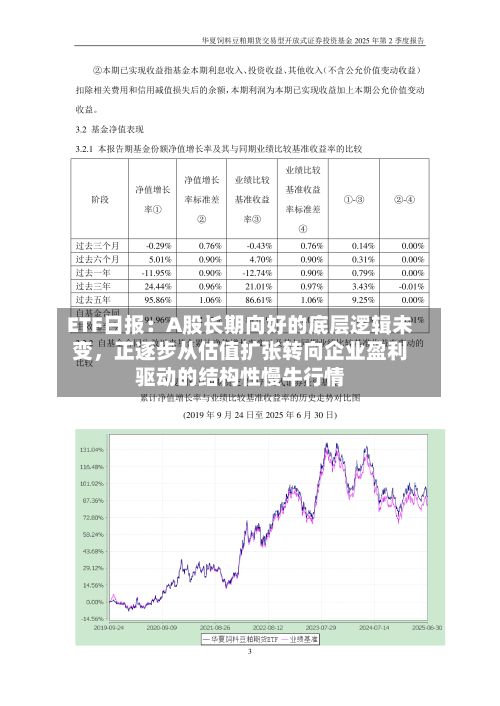 ETF日报：A股长期向好的底层逻辑未变，正逐步从估值扩张转向企业盈利驱动的结构性慢牛行情-第3张图片