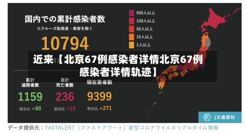 近来【北京67例感染者详情北京67例感染者详情轨迹】