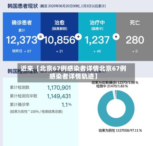 近来【北京67例感染者详情北京67例感染者详情轨迹】-第3张图片