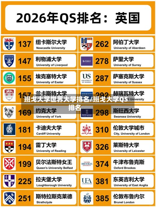 班戈大学世界大学排名/班戈大学QS排名-第2张图片