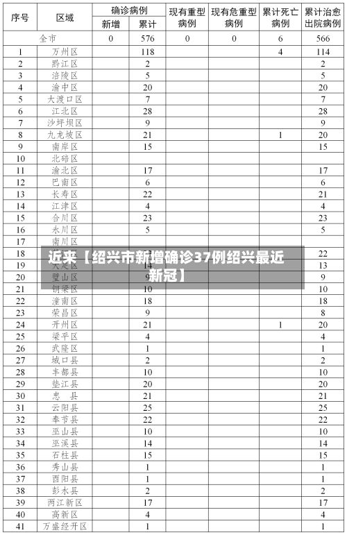 近来【绍兴市新增确诊37例绍兴最近新冠】