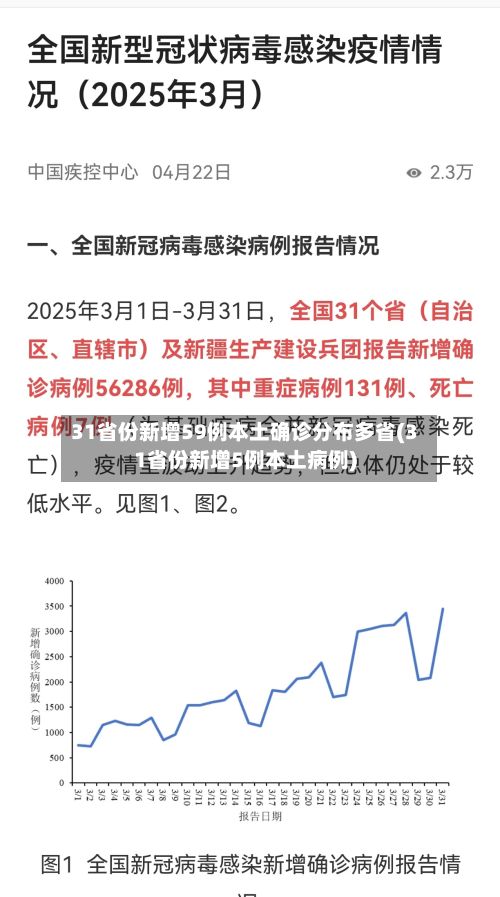 31省份新增59例本土确诊分布多省(31省份新增5例本土病例)-第2张图片