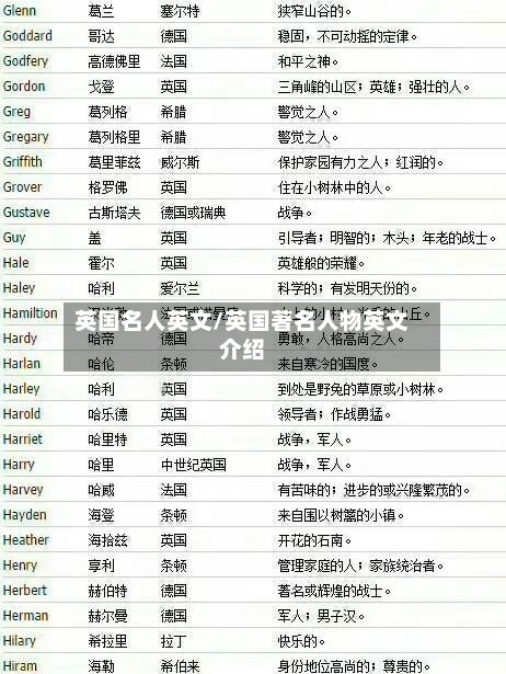 英国名人英文/英国著名人物英文介绍
