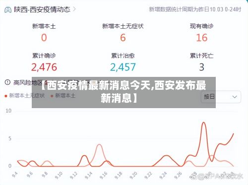 【西安疫情最新消息今天,西安发布最新消息】