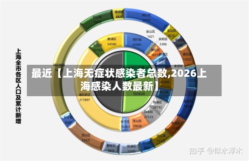 最近【上海无症状感染者总数,2026上海感染人数最新】