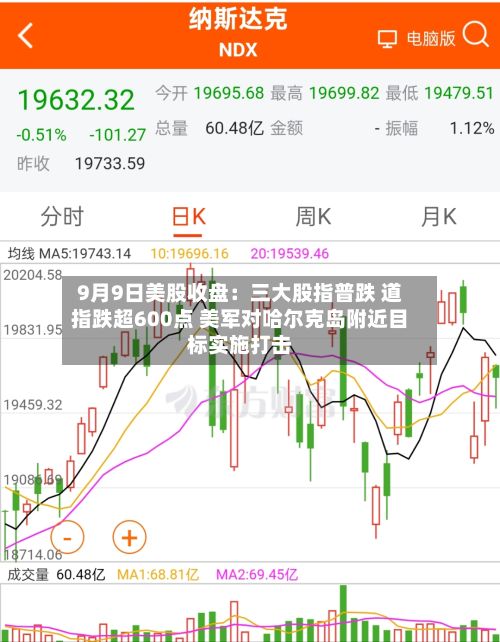 9月9日美股收盘:三大股指普跌 道指跌超600点 美军对哈尔克岛附近目标实施打击-第1张图片