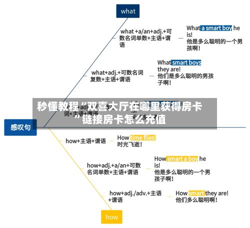 秒懂教程“双喜大厅在哪里获得房卡”链接房卡怎么充值-第2张图片