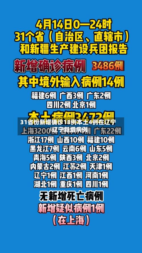 31省份新增确诊18例本土4例在辽宁/辽宁新增病例