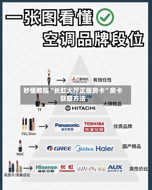 秒懂教程“长虹大厅正版房卡”房卡获取方法-第2张图片