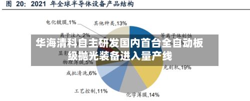 华海清科自主研发国内首台全自动板级抛光装备进入量产线-第2张图片