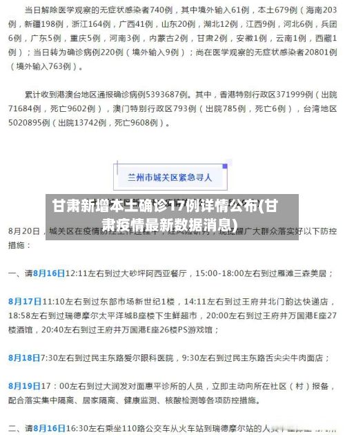 甘肃新增本土确诊17例详情公布(甘肃疫情最新数据消息)-第2张图片
