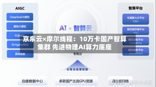 京东云×摩尔线程：10万卡国产智算集群 先进物理AI算力底座-第2张图片