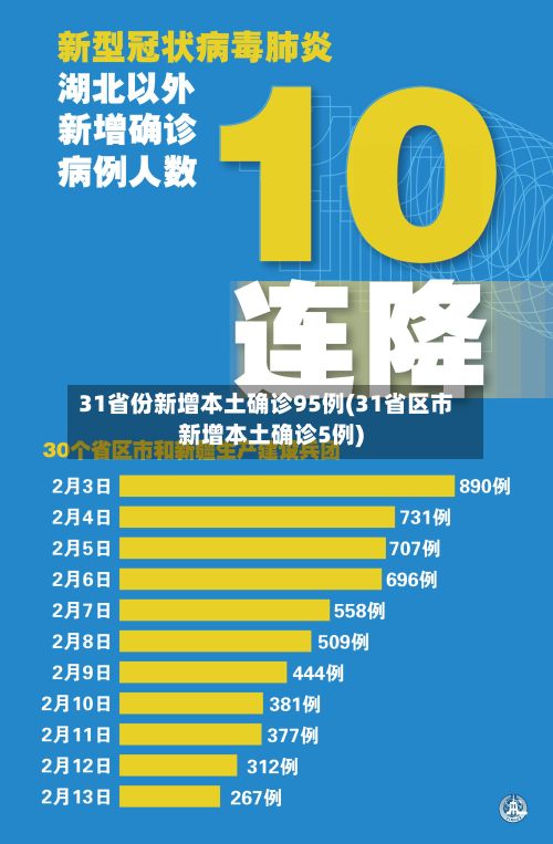 31省份新增本土确诊95例(31省区市新增本土确诊5例)-第2张图片