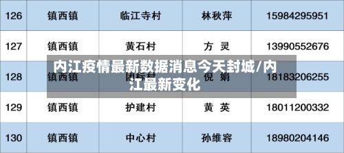 内江疫情最新数据消息今天封城/内江最新变化