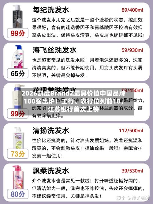 2026凯度BrandZ最具价值中国品牌100强出炉！工行	、农行位列前10，江苏银行首次上榜-第2张图片
