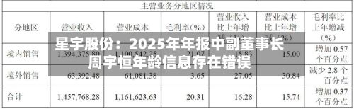 星宇股份：2025年年报中副董事长周宇恒年龄信息存在错误-第3张图片