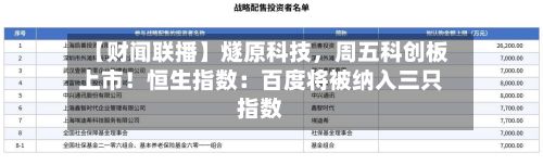 【财闻联播】燧原科技，周五科创板上市！恒生指数：百度将被纳入三只指数