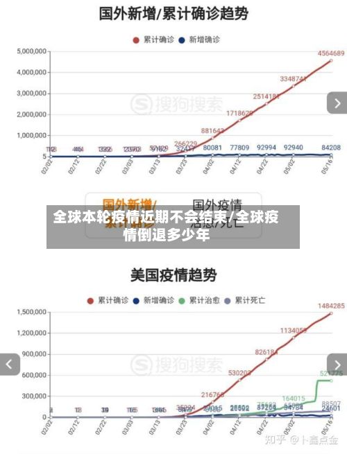 全球本轮疫情近期不会结束/全球疫情倒退多少年