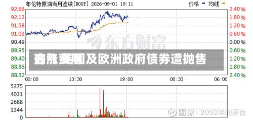 油气费用齐涨 英国及欧洲政府债券遭抛售-第3张图片