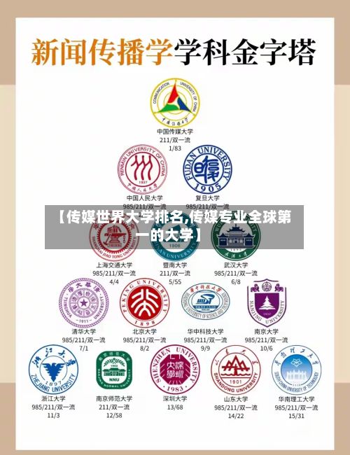 【传媒世界大学排名,传媒专业全球第一的大学】