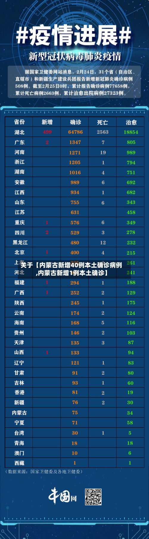 关于【内蒙古新增40例本土确诊病例,内蒙古新增1例本土确诊】