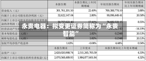 永贵电器:拟变更证券简称为“永贵智能”