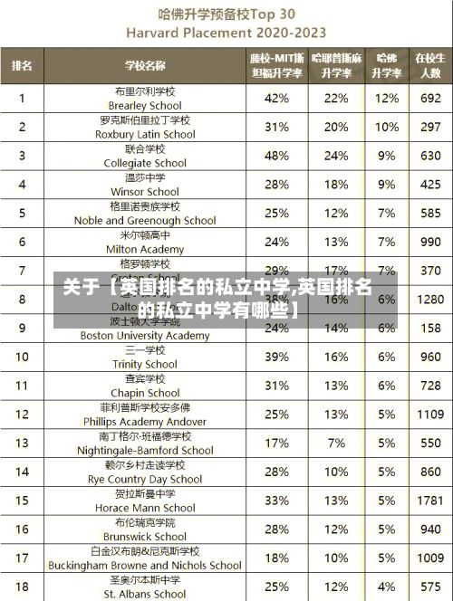 关于【英国排名的私立中学,英国排名的私立中学有哪些】